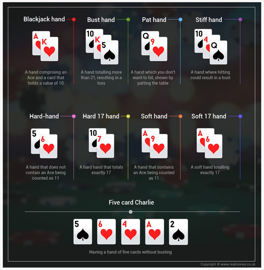 An image showing the more complex hands in blackjack