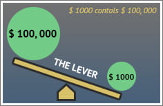 Use the Leverage at CFD Trades to maximize your Profits