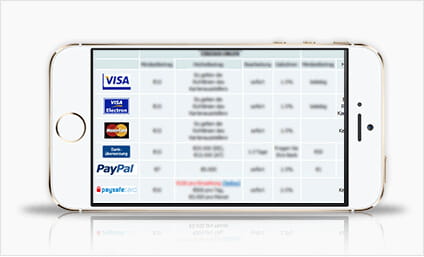 payment method phone